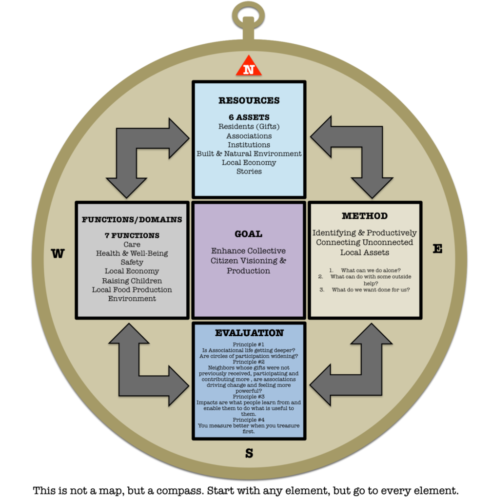 What Is Distinctive About An ABCD Process - Four Essential Elements ...